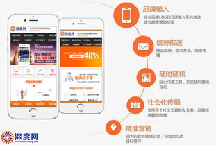 手機網站轉化率低怎么辦？看完你就懂了