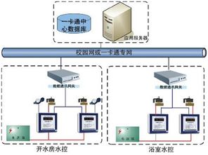 門禁、考勤、巡更、消費機、讀寫器 一卡通產(chǎn)品供求中心概覽